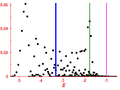 Strength function